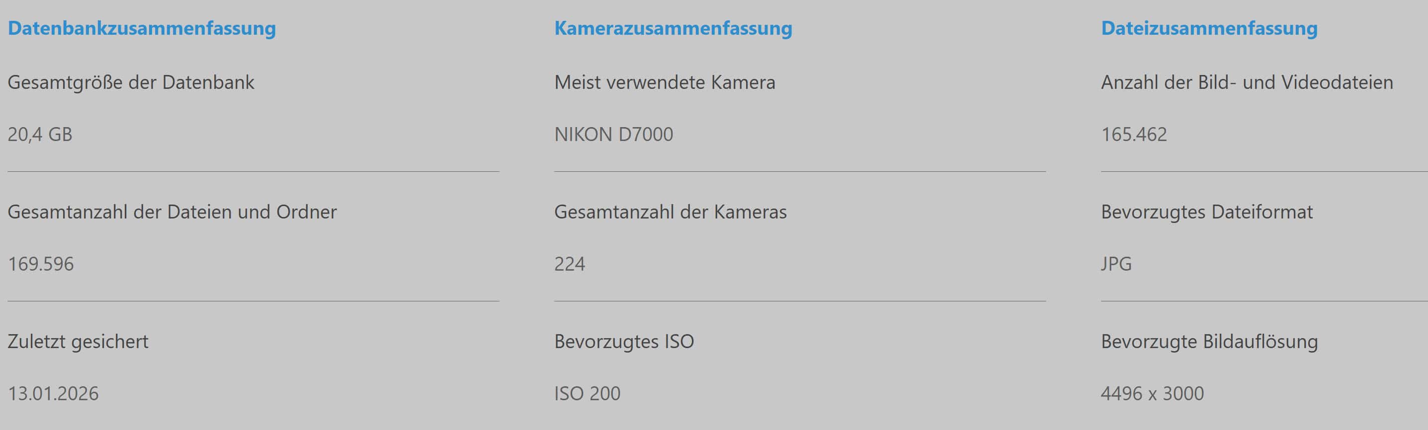 Zahl der durch ACDSEE verwalteten Ordner und Bilddateien