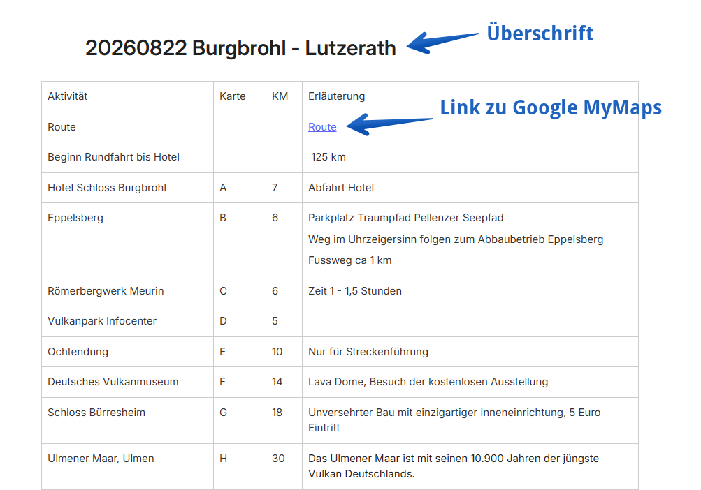 Auszug aus dem Programm Evernote
